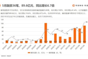  弗赖堡主帅创造队史最佳开局  